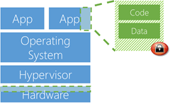 Azure Confidential Computing